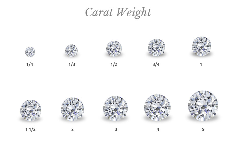 Diamond Education Matthew s Jewelers Plantation FL